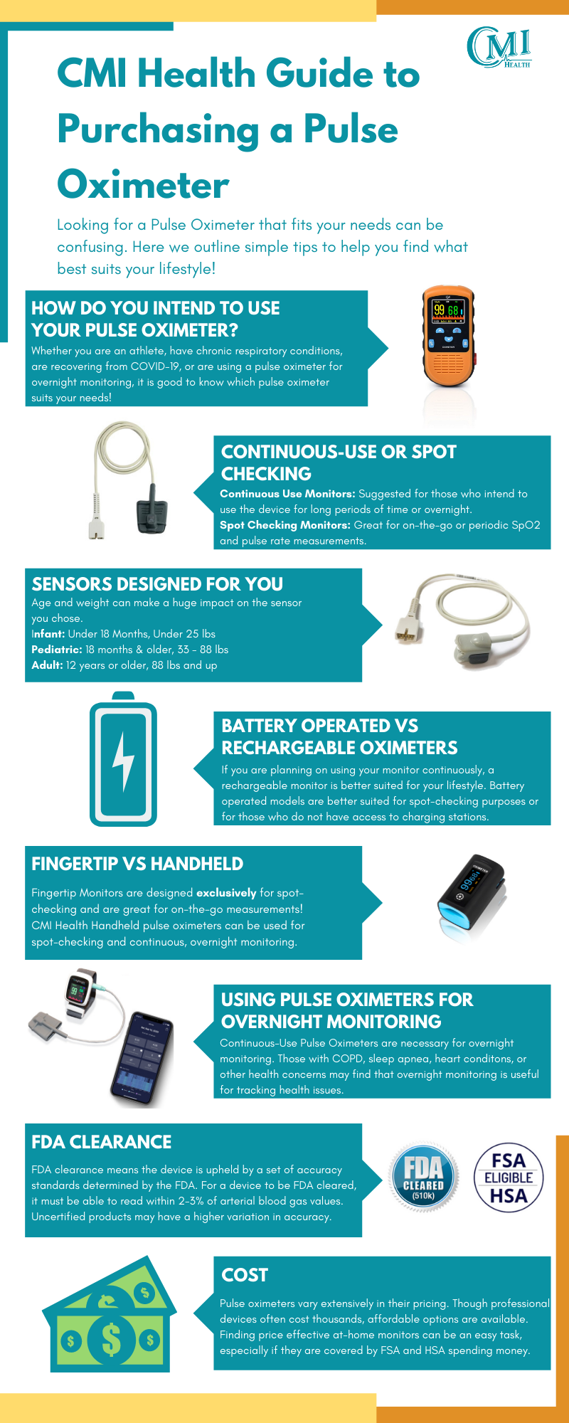 Guide to Purchasing a Pulse Oximeter Infographic - CMI Health