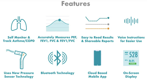 CMI Health - SpiroLink Spirometer Features and Functions 