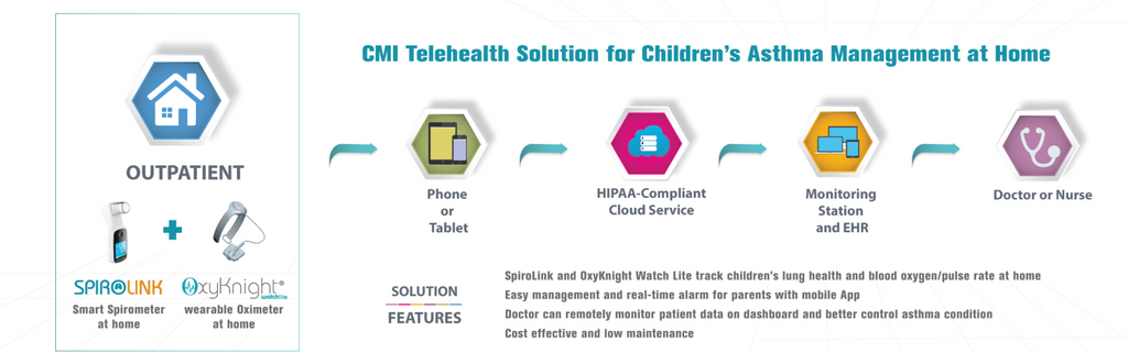 CMI Health Telehealth Solution