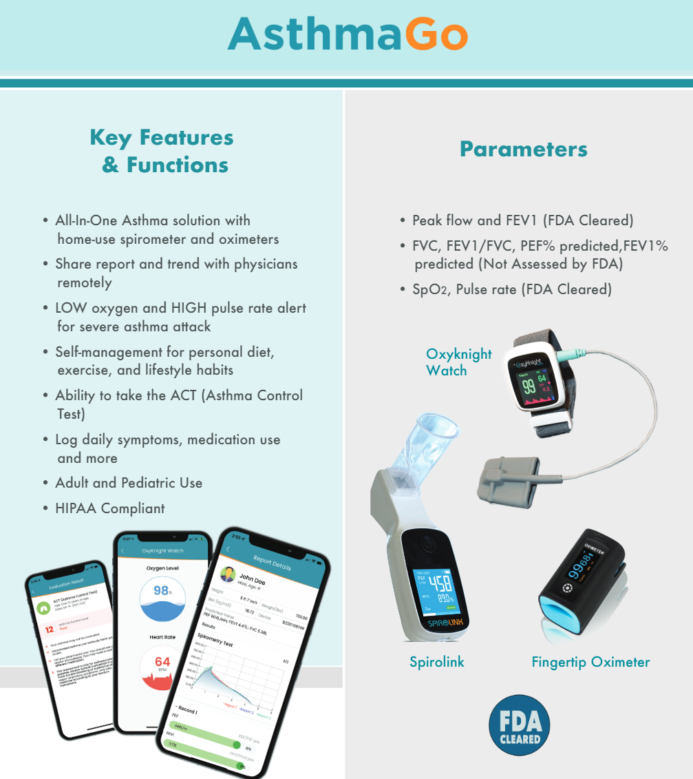 What is AsthmaGo Infographic - CMI Health