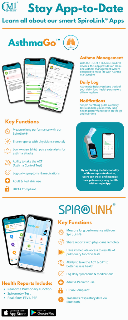 CMI Health - SpiroLink Use Infographic