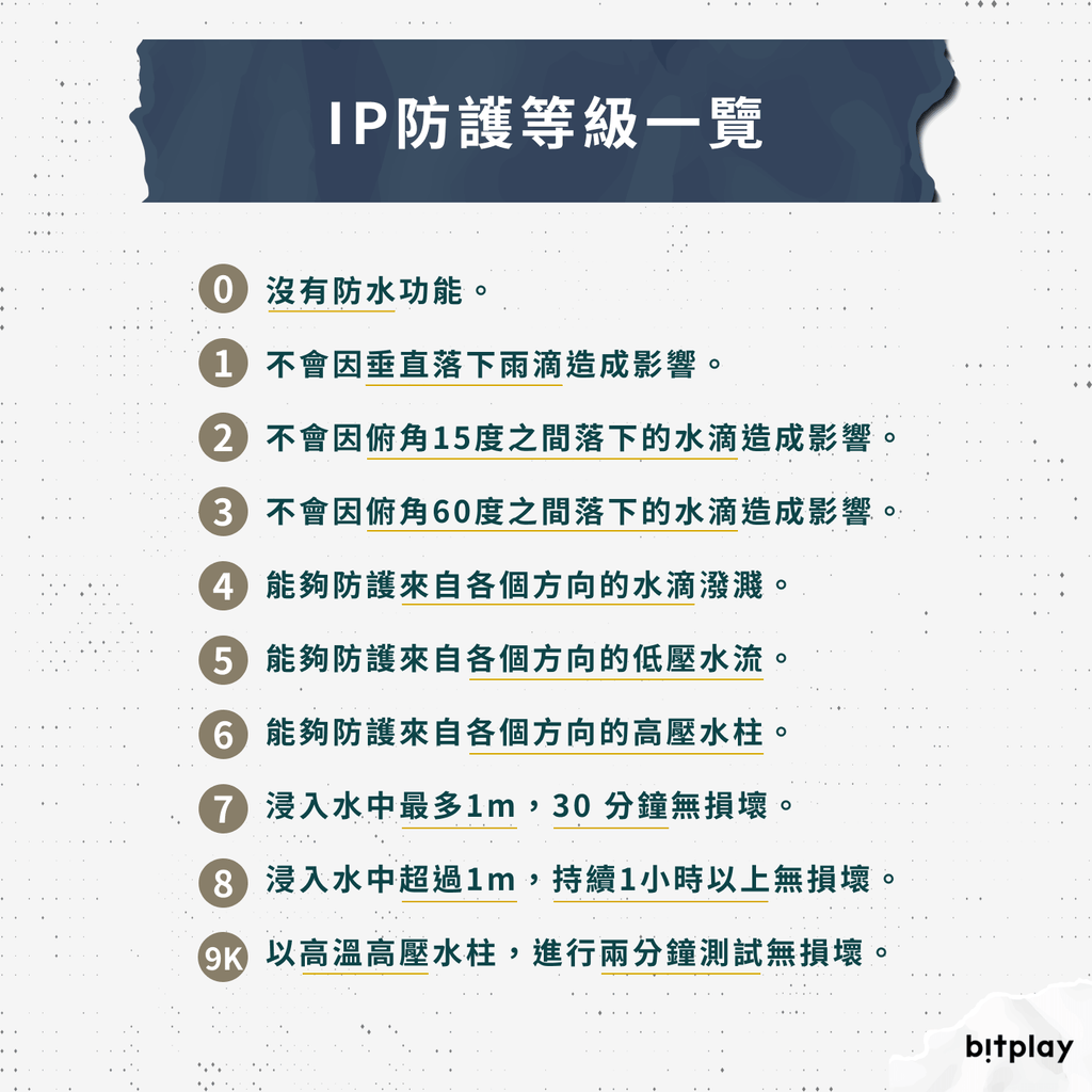 IP防護等級一覽