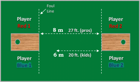 How to play Cornhole 