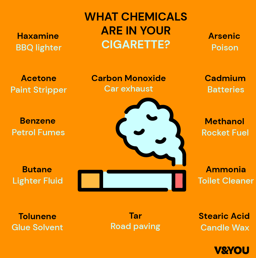 V&YOU | Chemical ingredients within cigarettes