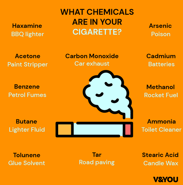 illustration showing the harmful chemicals in cigarettes