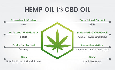 Cbd Oil