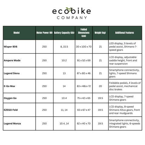 Model Comparison Table