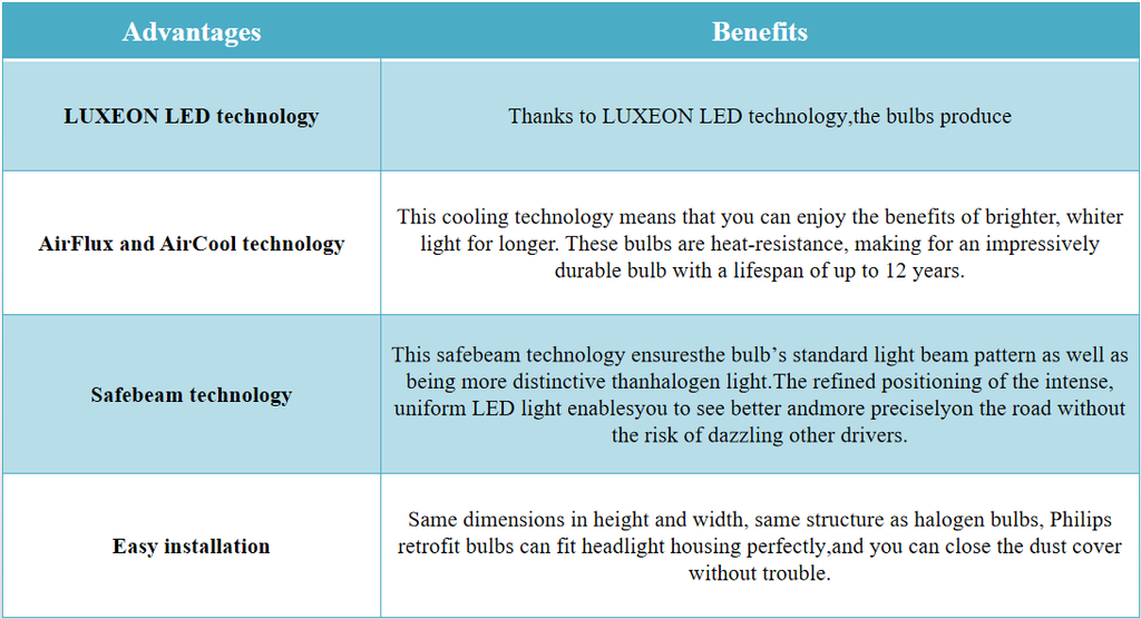 Compatibility list for LEDriving HL INTENSE headlight lamps