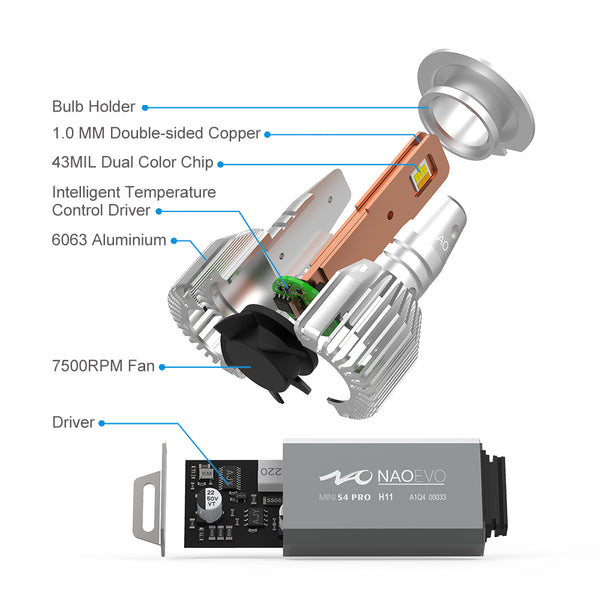 LED_headlight_bulb_structure