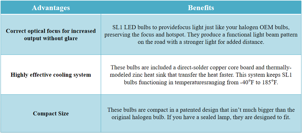 MCK Auto - Brightest H6W BAX9s LED CanBus Bulbson the market for