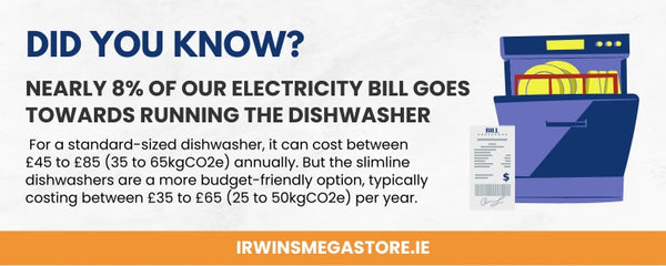 Irwin's Megastore Trivia: Nearly 8% of Utility Bills Go to Dishwashers