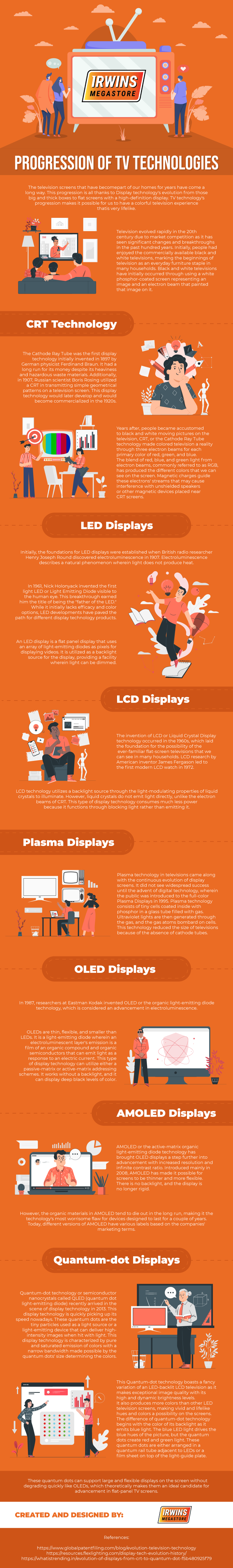 Progression of TV Technologies from CRT, LCD, LED, OLED Infographic