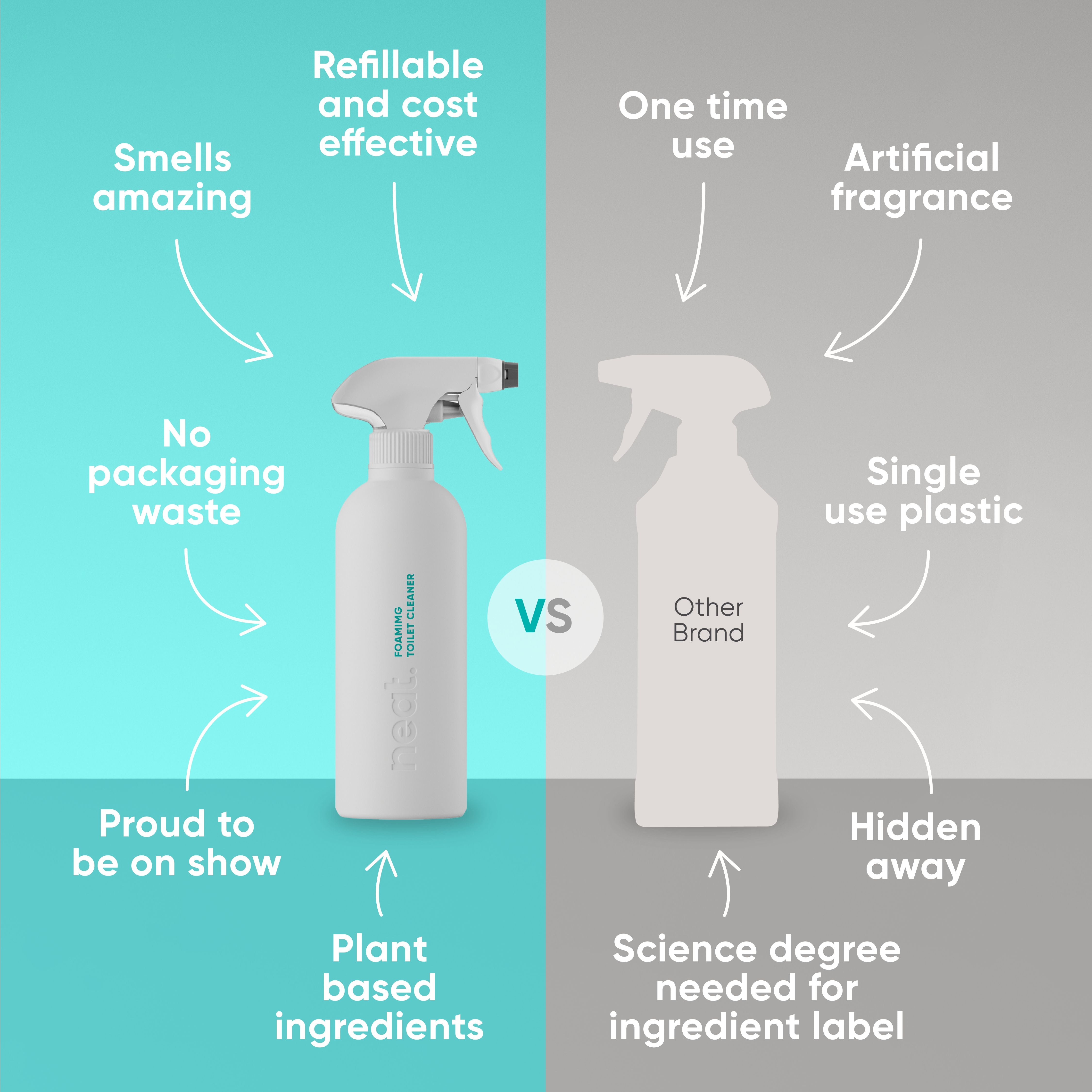 Neat_Toilet-Foam-Launch-Asset_Infographic_v2_Square.jpg__PID:534cb3de-17c4-4f66-a4e8-4163f82b59e5