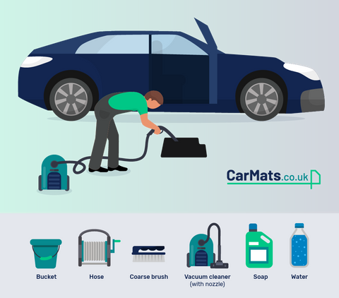 Diagram which displays the equipment needed for washing your rubber car mats.