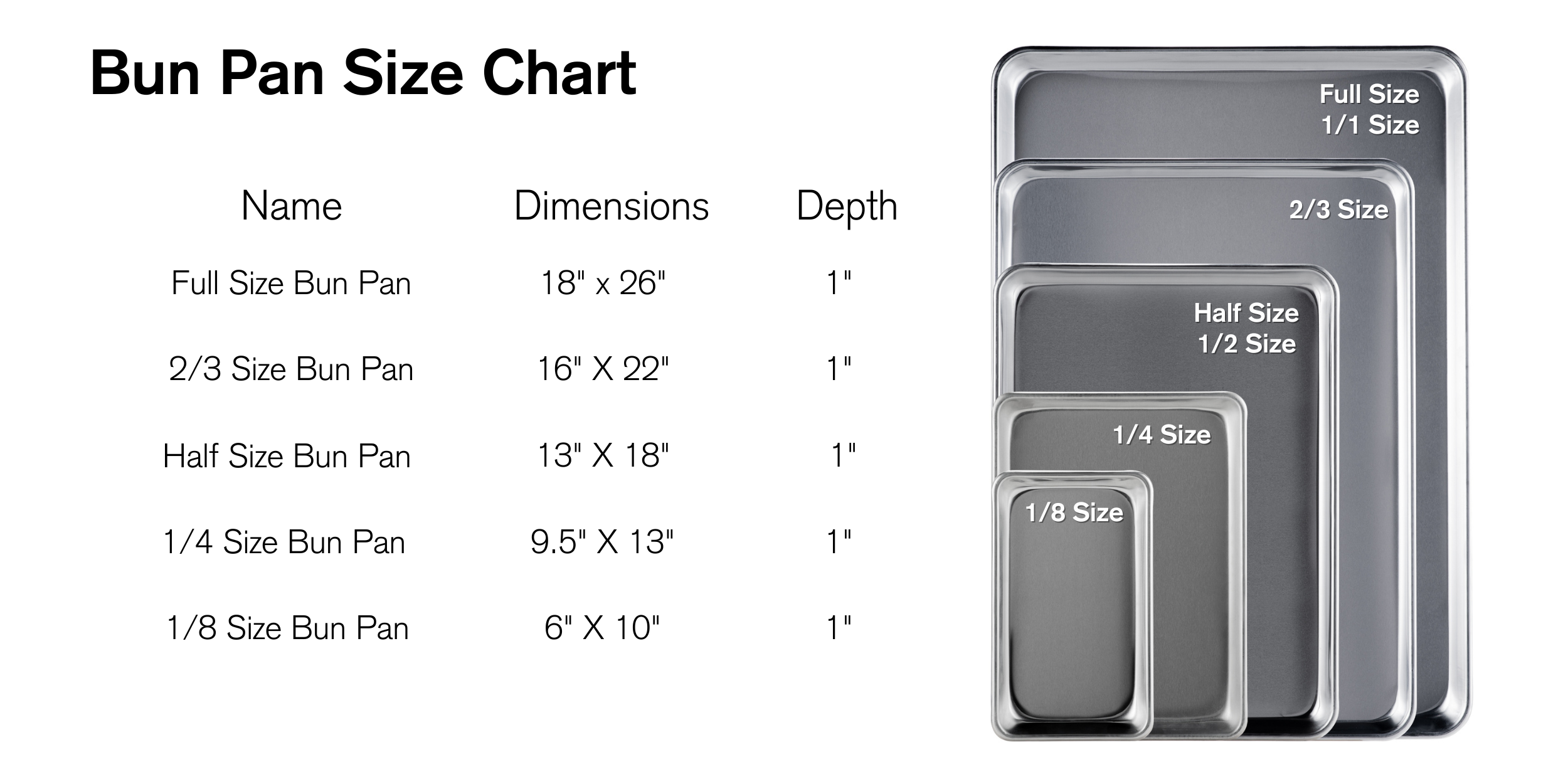 Bun Pans Sizes Comparison Chart