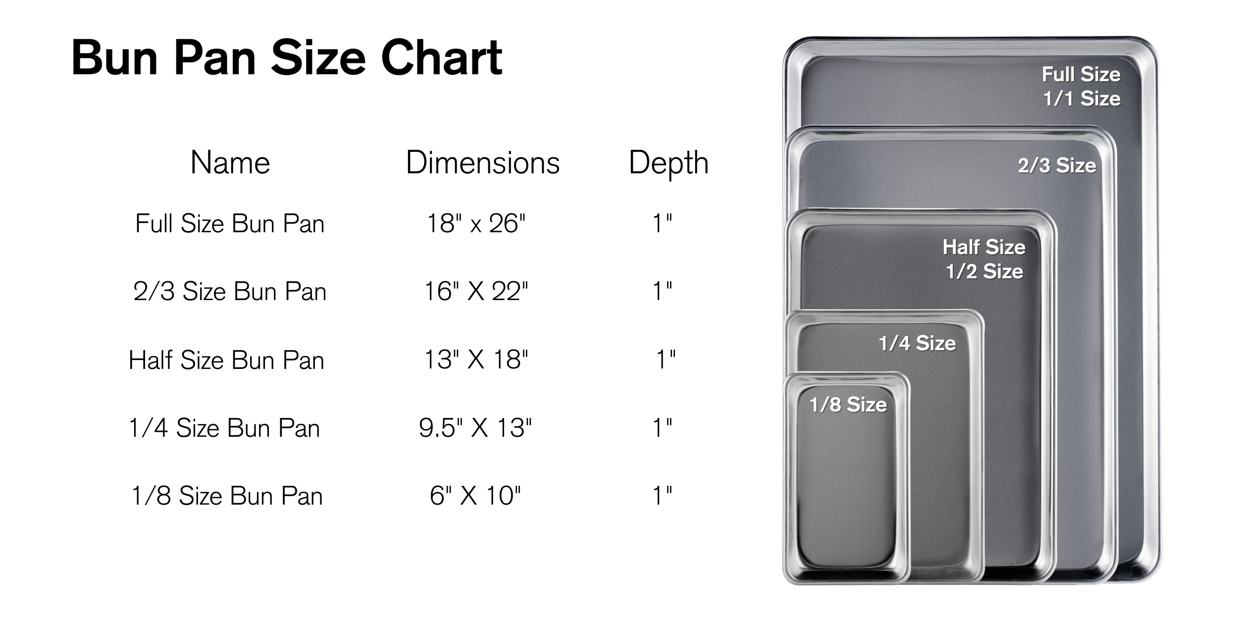 Tableau comparatif des tailles de moules à petits pains