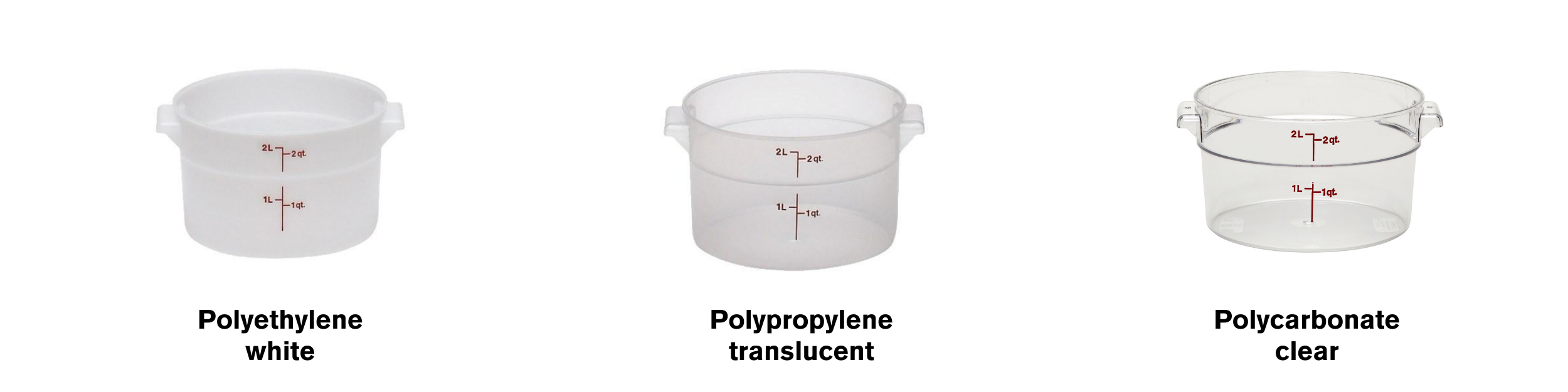 Types materials used for food storage containers