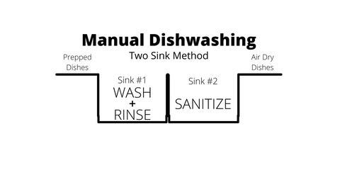 Guide de configuration évier lave-vaisselle manuel