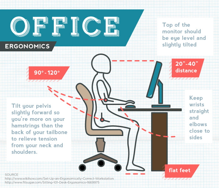 Anatomy of the Perfect Office Space - OfficeDesk.com