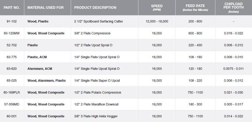 CNC production Kit