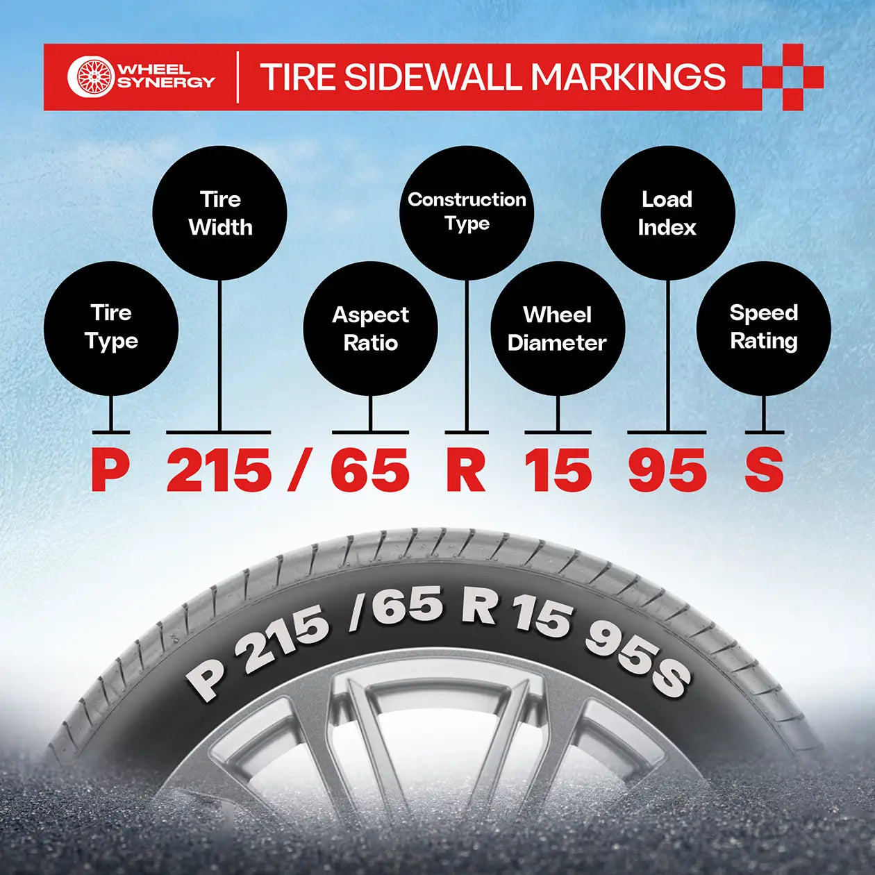 How to read a tire sidewall