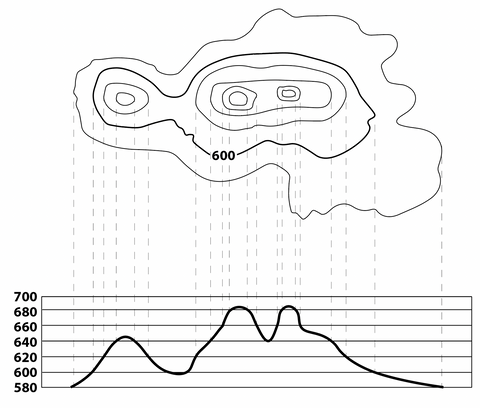 How to read contour lines