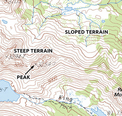 Contour lines explained