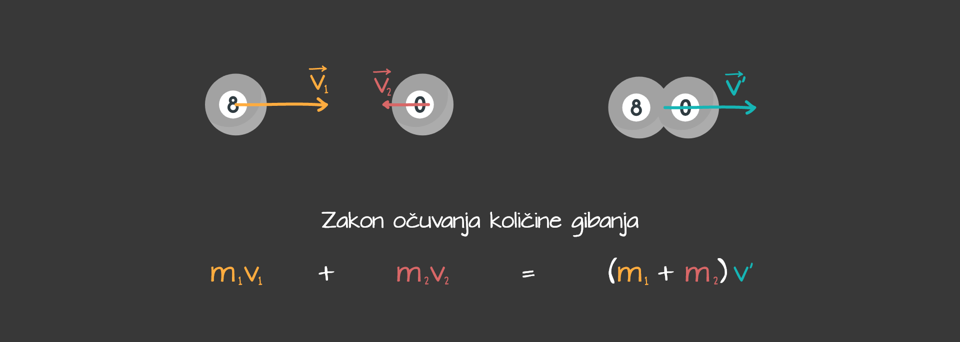 Fizika - | Gradivo.hr