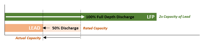 lfp lifepo4 lithium battery by lithium master