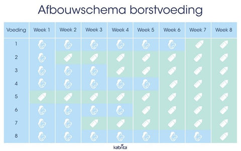 schattig cent Maak avondeten Afbouwen borstvoeding – Een handig schema! | Kabrita Nederland