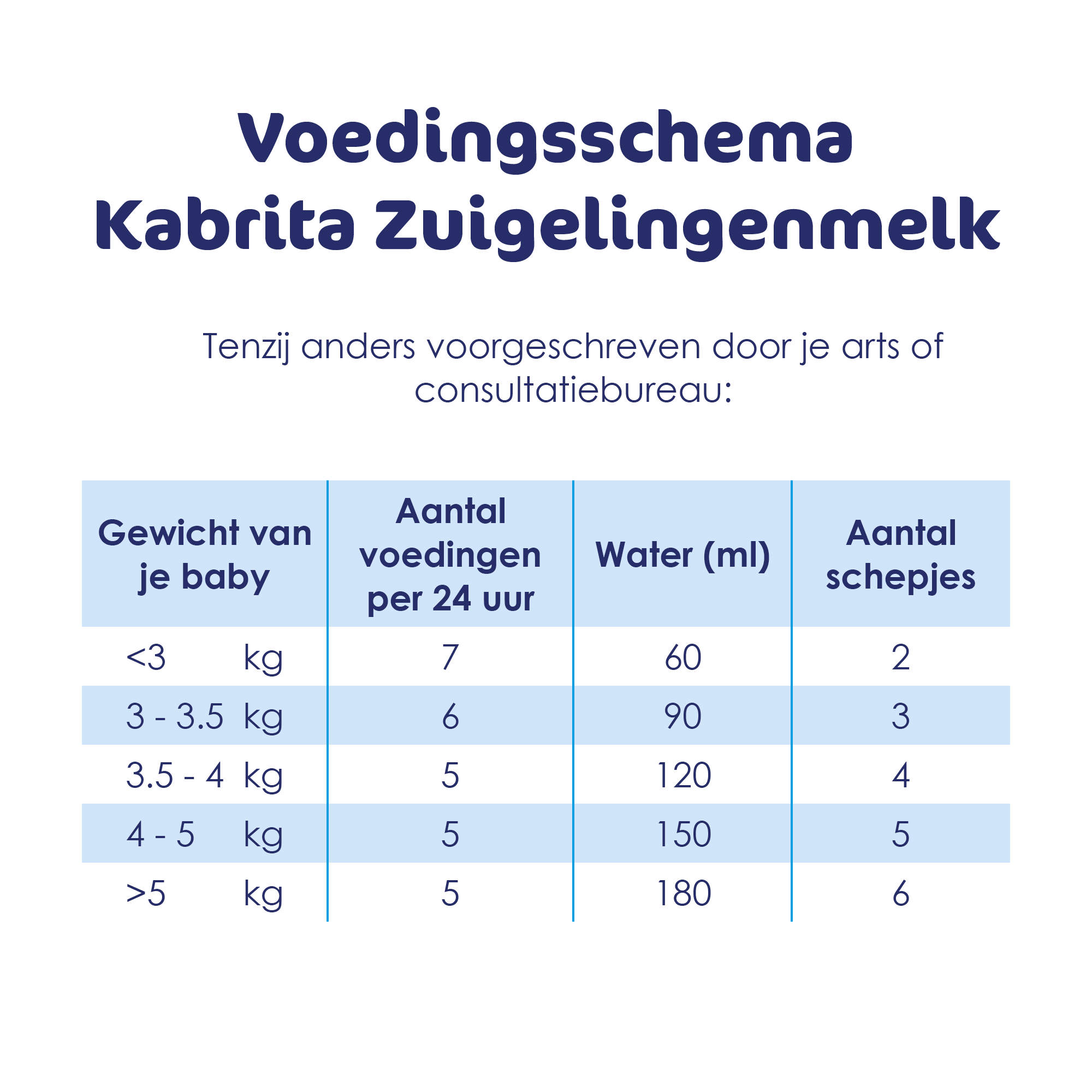 Ervaren persoon kleding Opgetild Kabrita 1 Zuigelingenmelk 800g | Kabrita Nederland