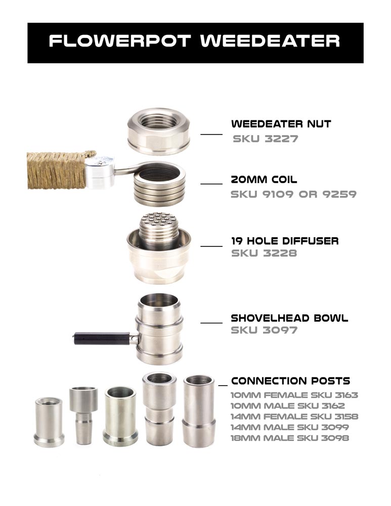 FlowerPot WeedEater Assembly Exploded View