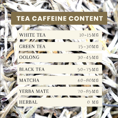 A Guide To Caffeine In Tea – Blu Radical