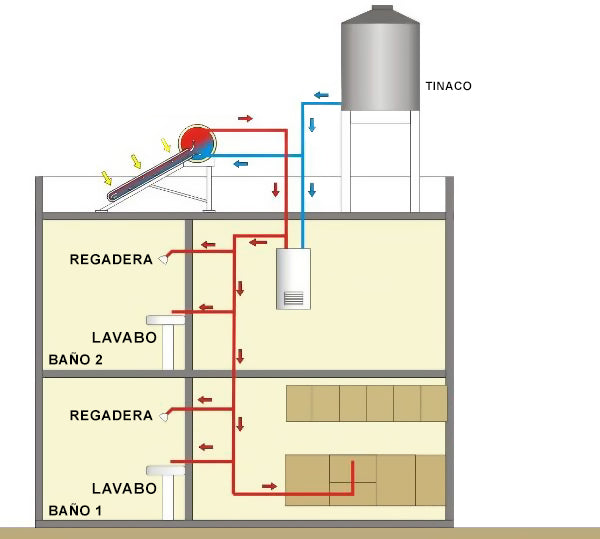 Qué presión de agua necesita un calentador y una caldera de gas? - Blog  sobre climatización y electrodomésticos