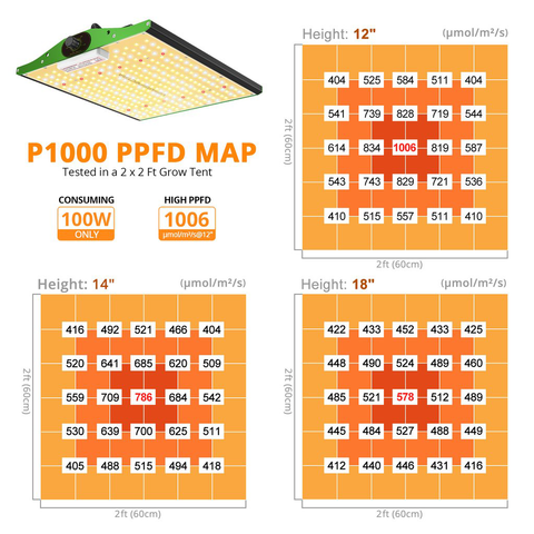 PPFD grow light viparspectra 100W