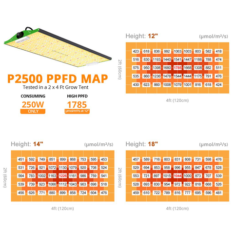 PPFD grow light viparspectra 250W