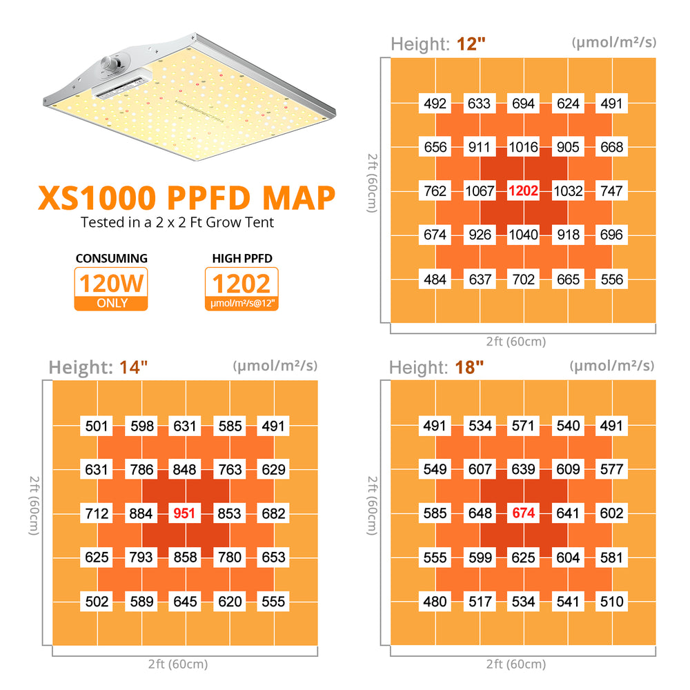 XS grow light viparspectra 