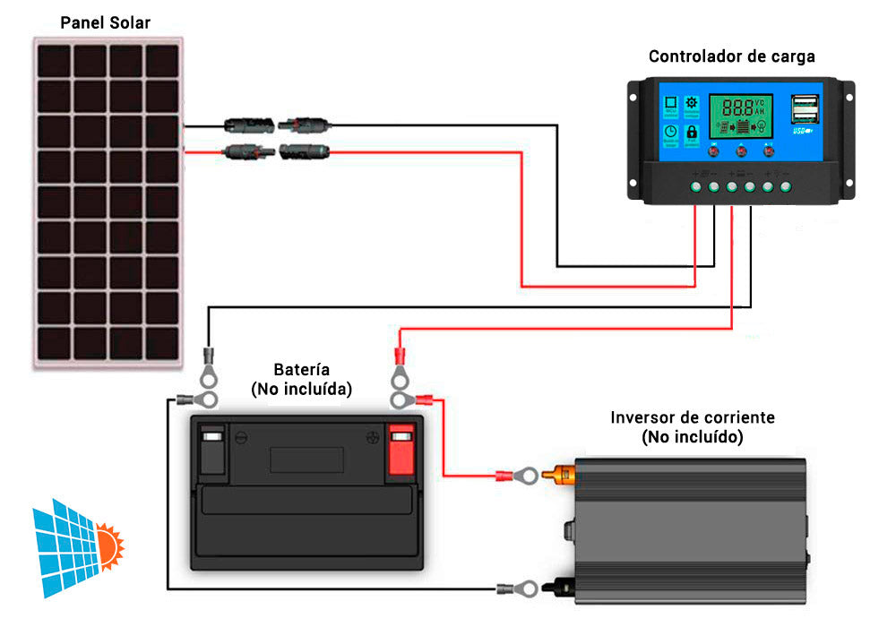 placa solar diagrama en furgoneta