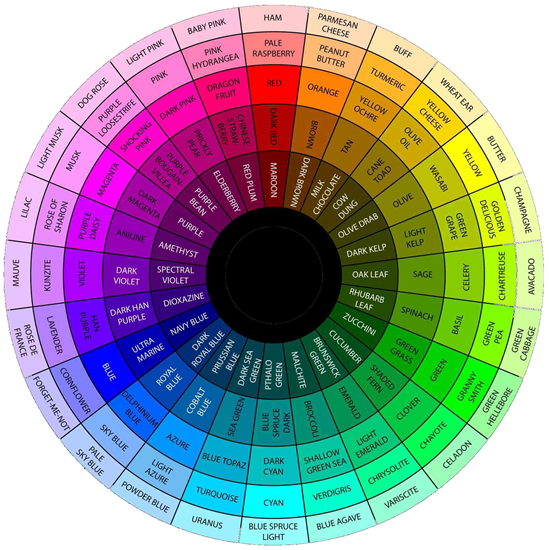 Colour Wheel Men's Style Fashion