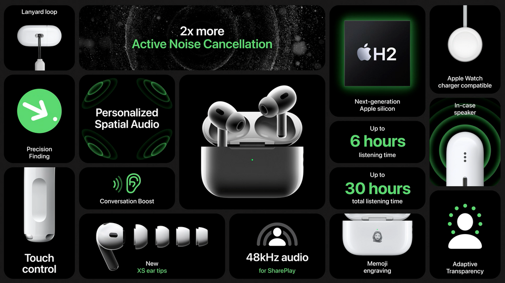 AirPods Pro 2 Announced - What's Is the 1st & 2nd Generation Case – Fultro Audio