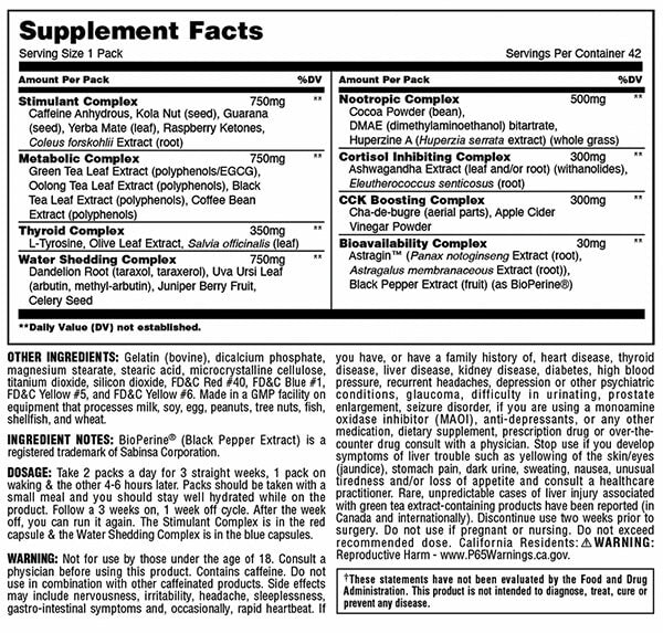 Animal Cuts Nutrition Info