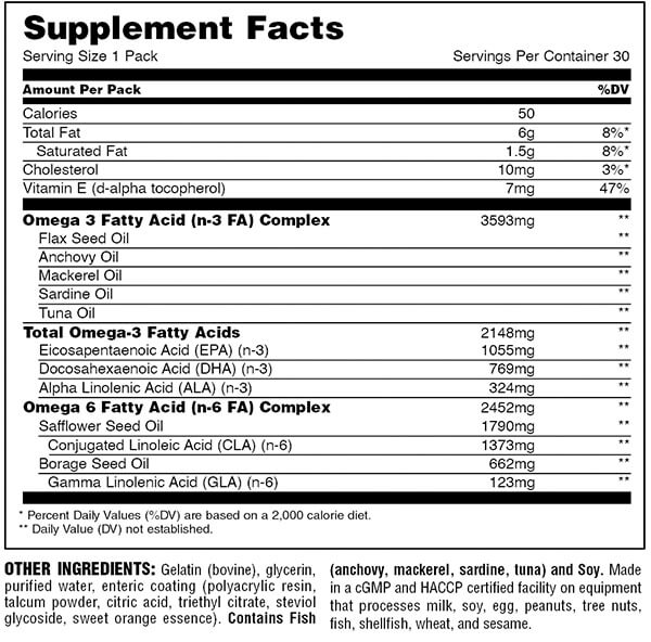 Animal Omega Nutrition Info