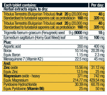 BSc Body Science Triandrobol Test 60 Tablets Nutrition Information