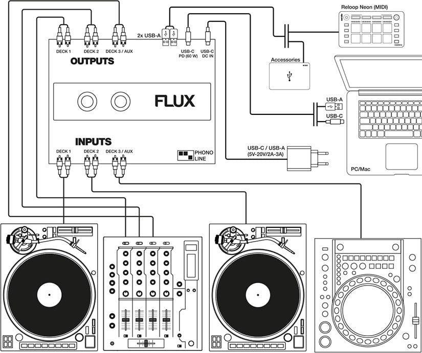 Reloop Flux - Outputs