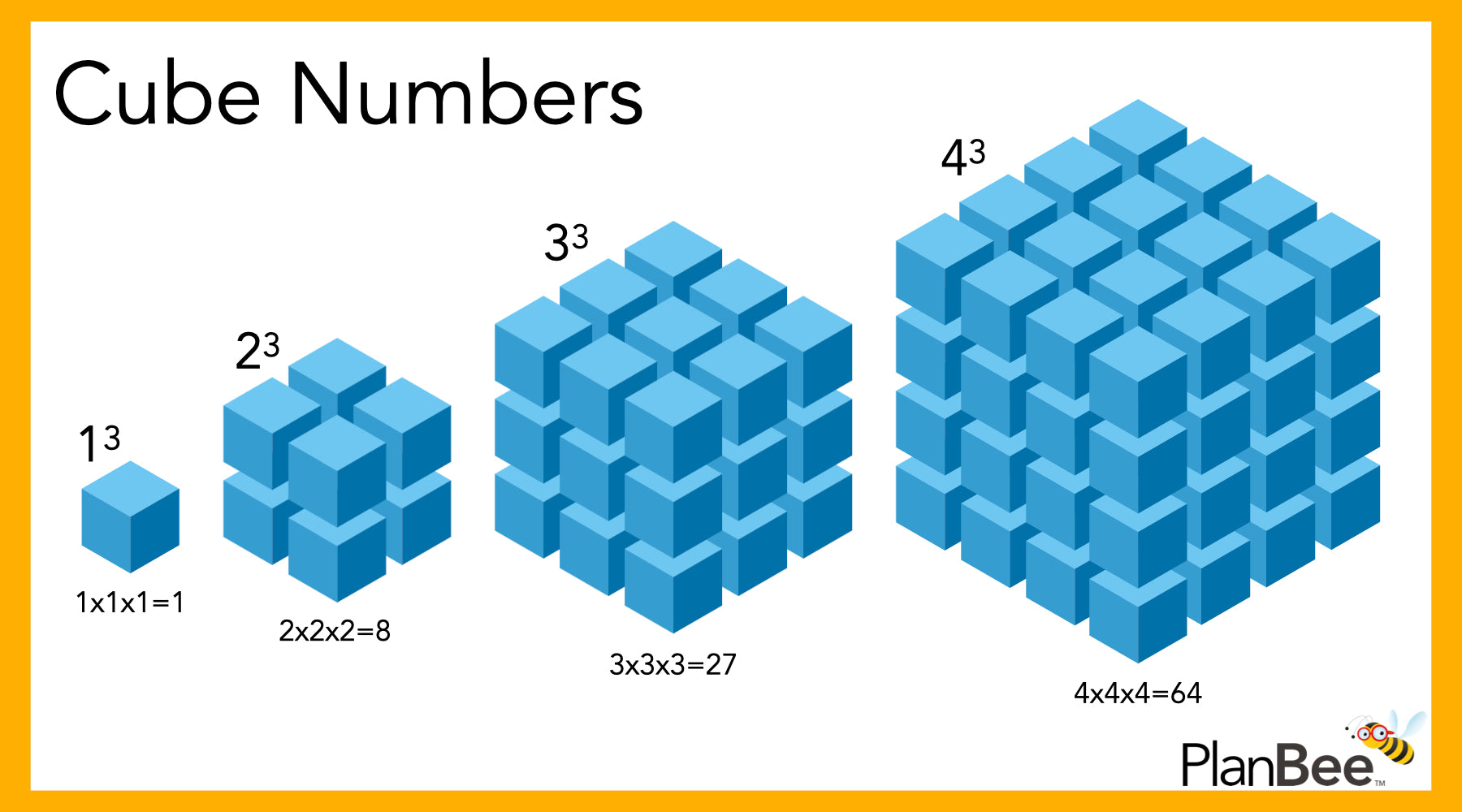 cube-numbers-explained-a-planbee-blog