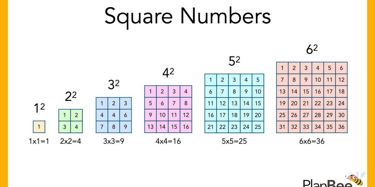 Square Numbers 30 To 50
