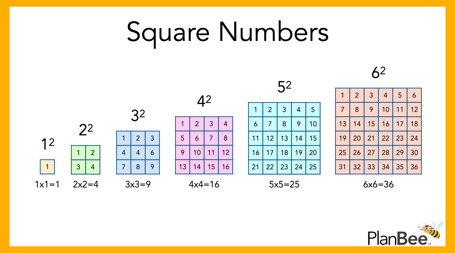 square-numbers-facts-and-information-a-planbee-blog