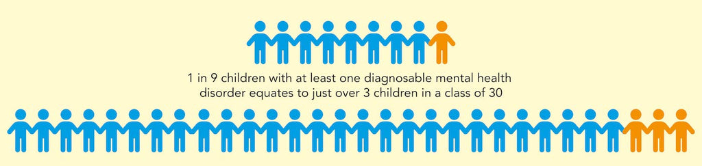 1 in 9 children in England have a mental health disorder