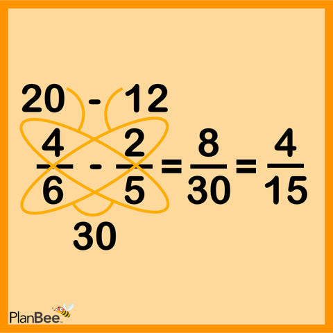 Method shown for subtracting fractions