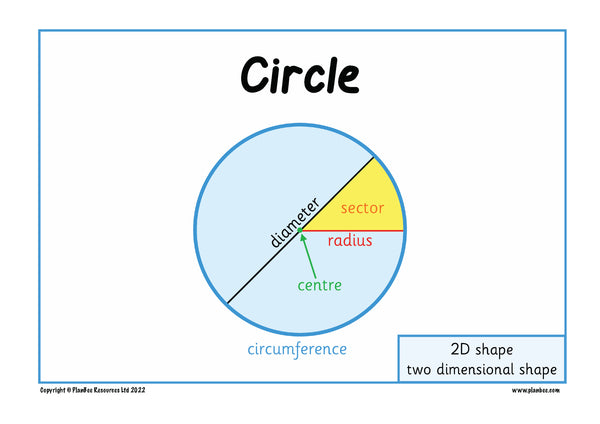 circle labelled